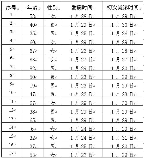 通合 第2页