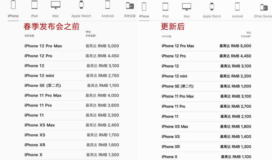 洪澎 第2页