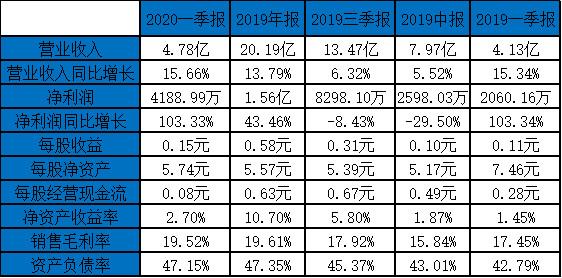敖简 第2页