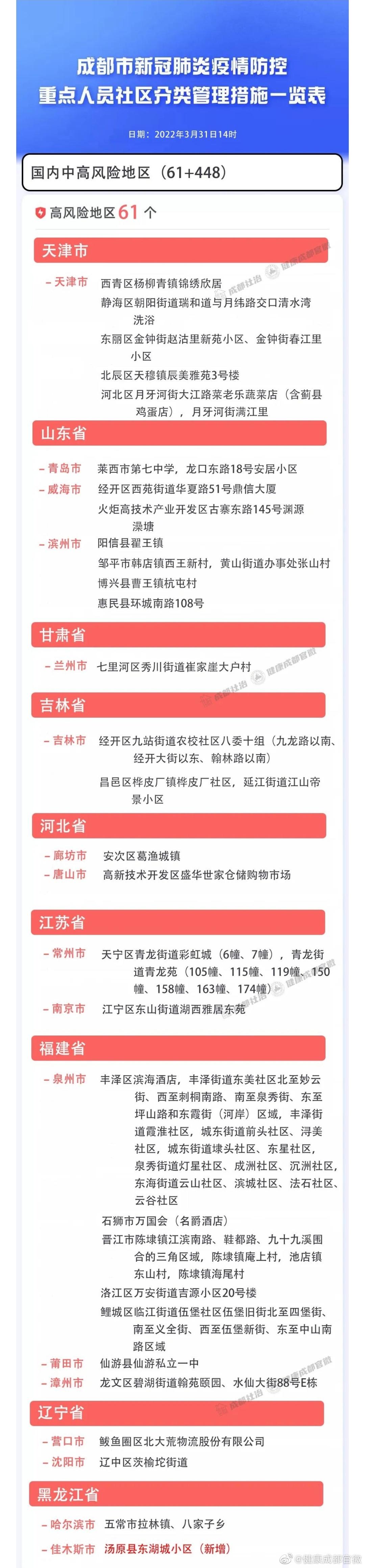 独代双 第2页