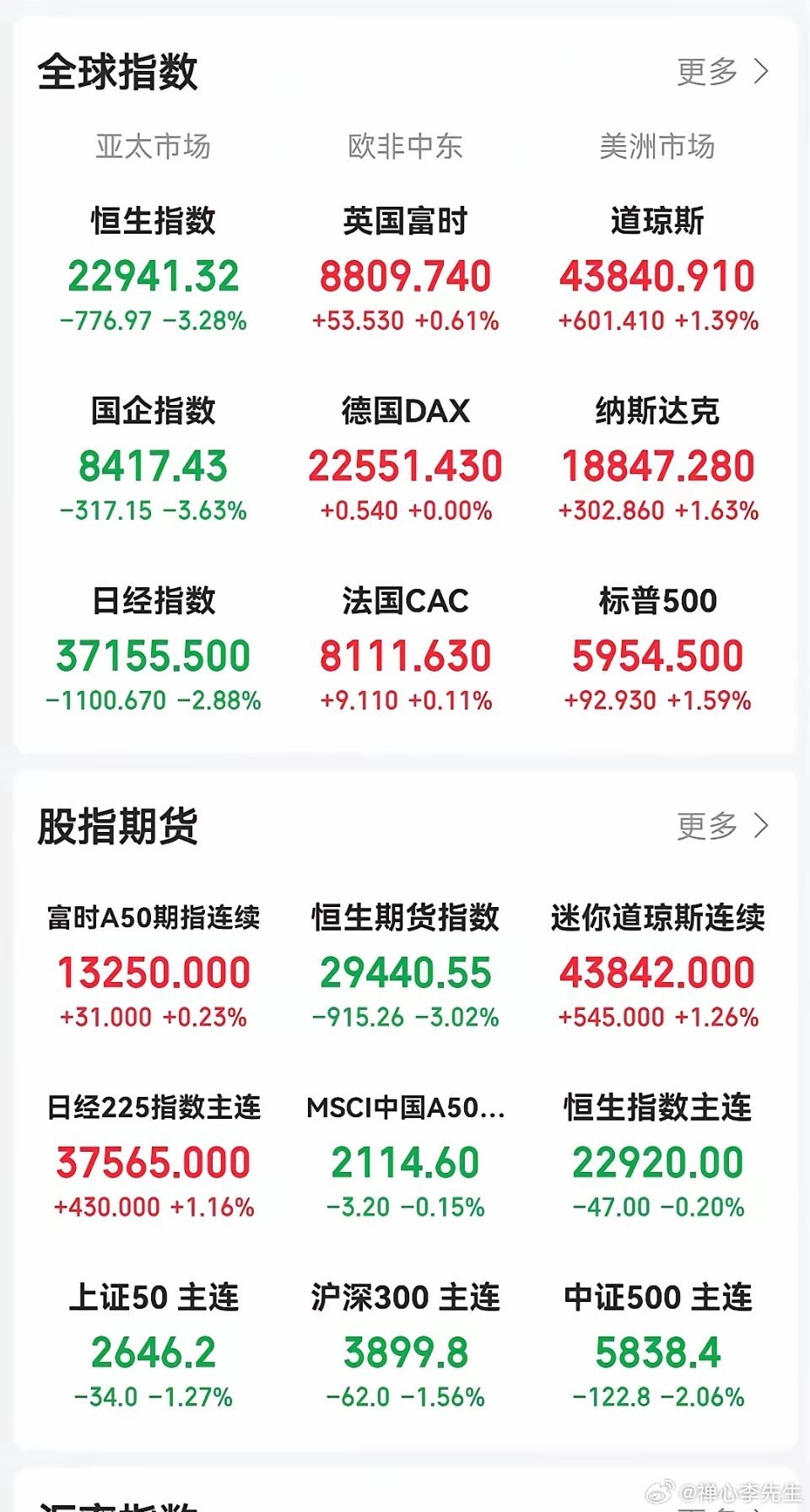 下周一大盘预测，洞悉市场走势，抢先把握投资机遇