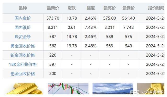 贵金属黄金白银早期行情概览与走势分析