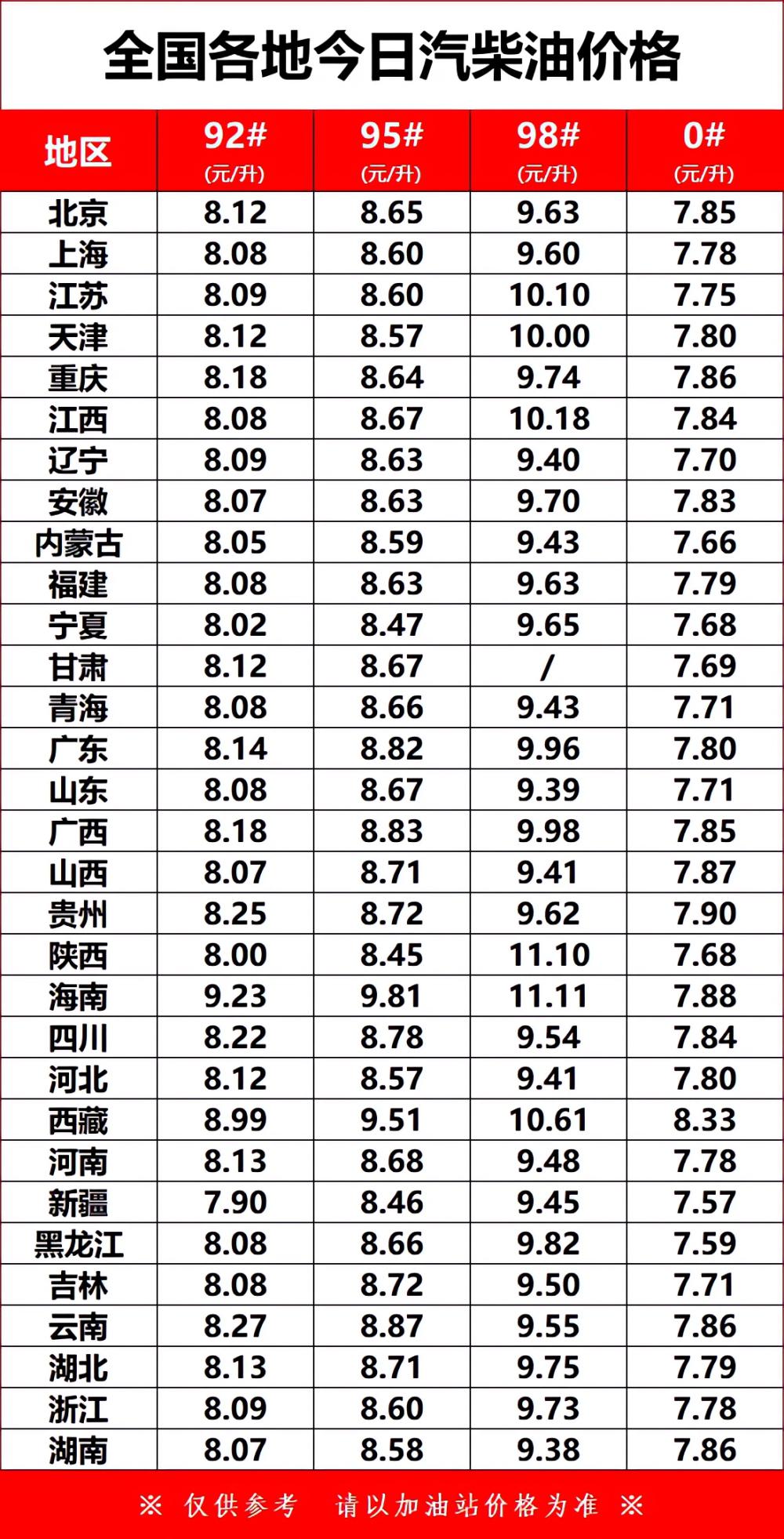 全球油价动态洞察，最新油价趋势与早期洞察
