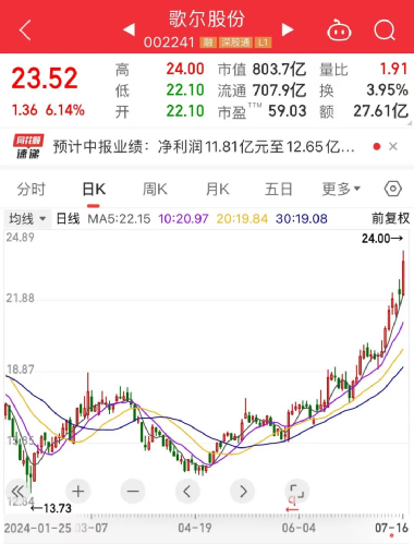 韦尔股份的早期近况，探索、突破与发展之路揭秘