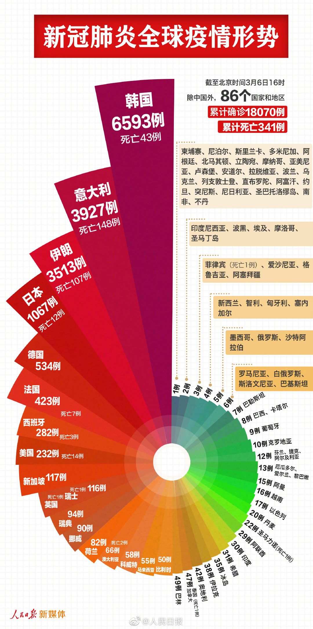 国内疫情最早情况揭秘