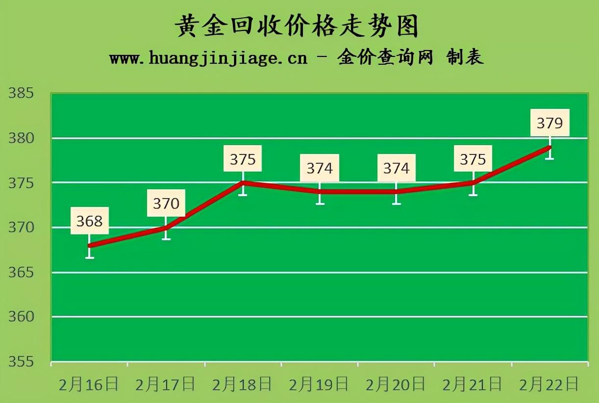 今日金价实时价格动态，洞悉黄金市场与投资先机