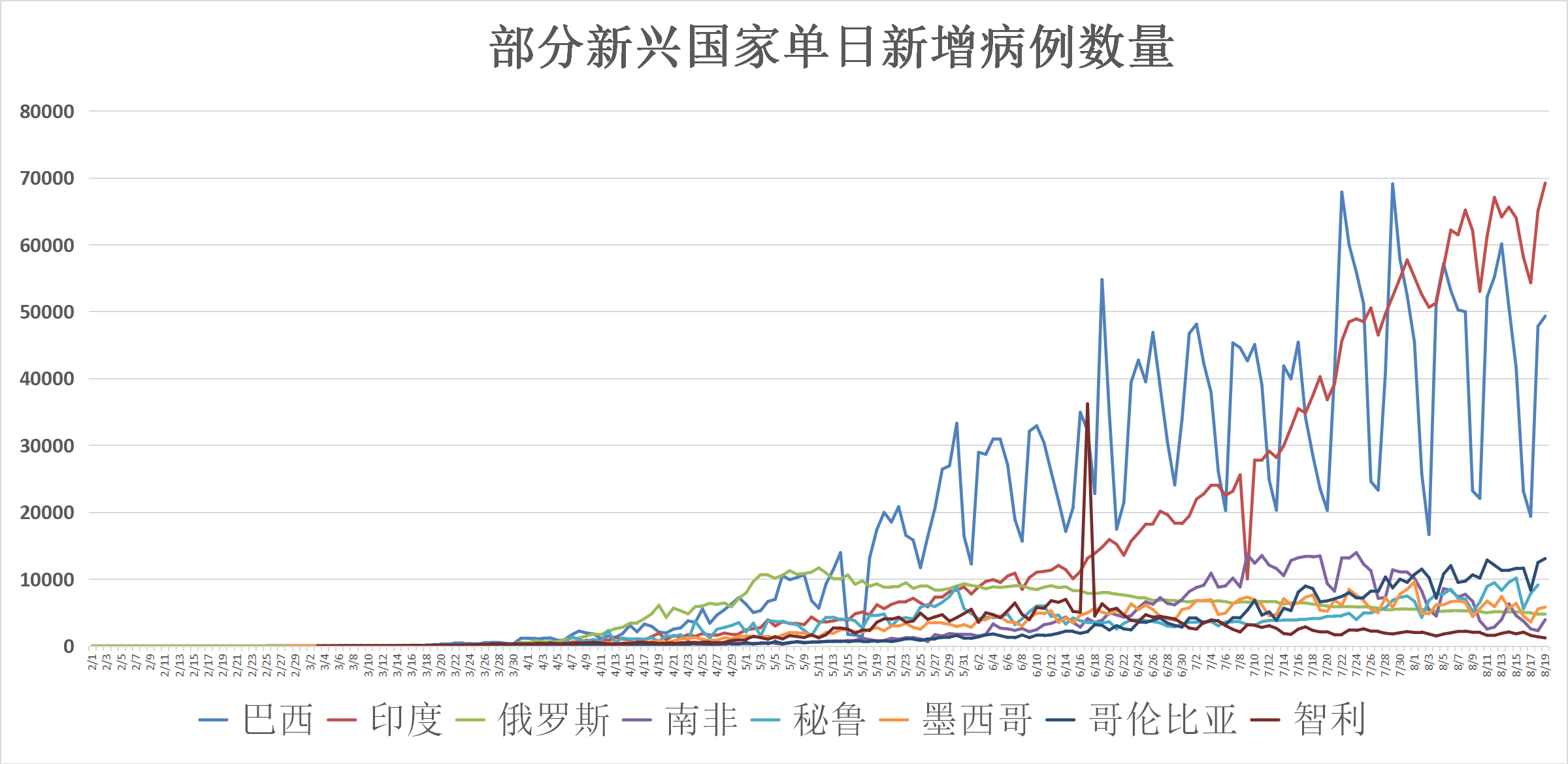 新冠病毒世界最早动态揭秘