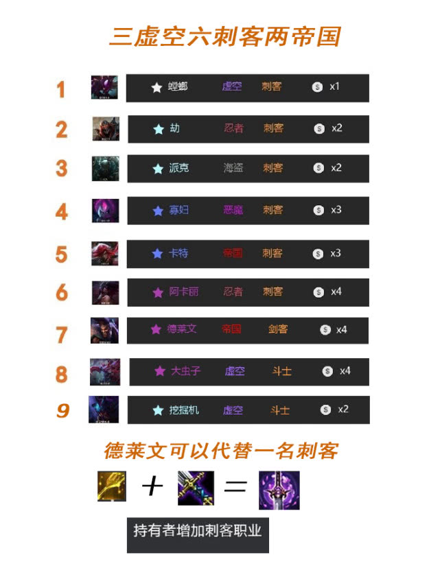 云顶之弈的起源与早期发展，最早人口探索