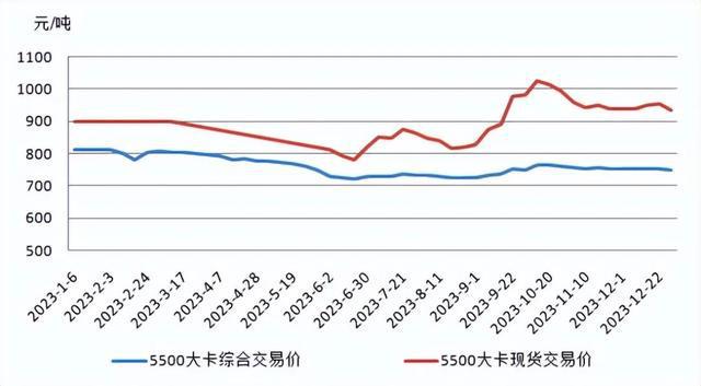 未来至2025年煤价预测与早期趋势分析