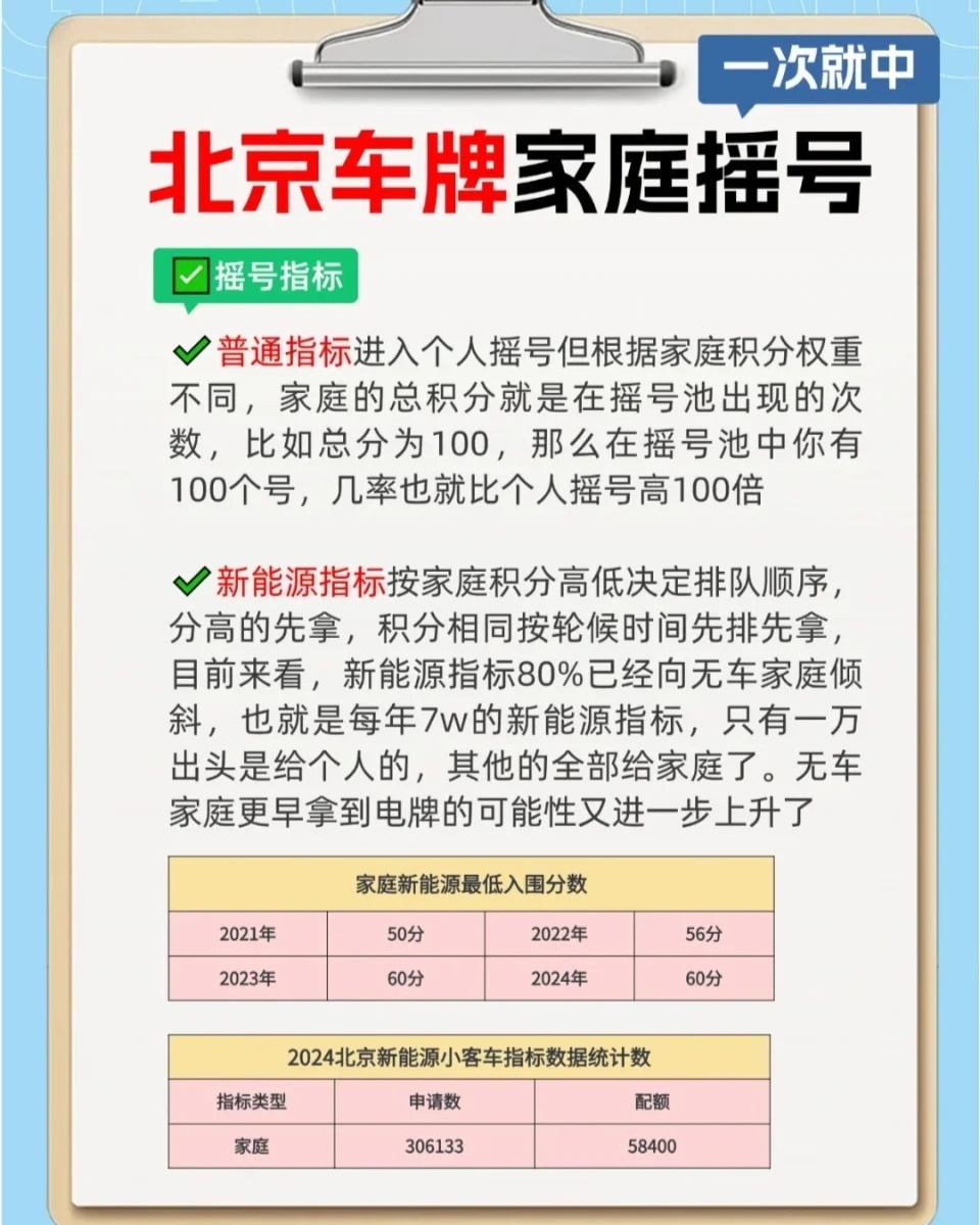 北京新能源最早号段，历史沿革与发展展望