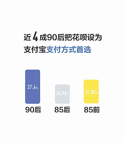 揭秘花呗最早使用技巧，信用支付巧妙运用指南