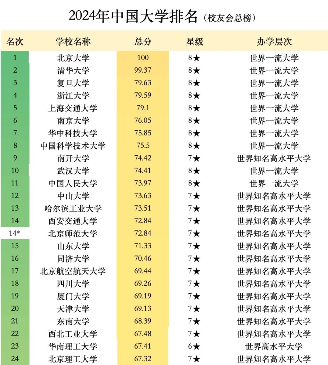 全国前十高校早期排名与历史沿革探究