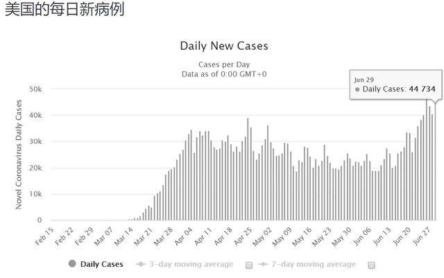 美国疫情早期报道揭示真相的序幕