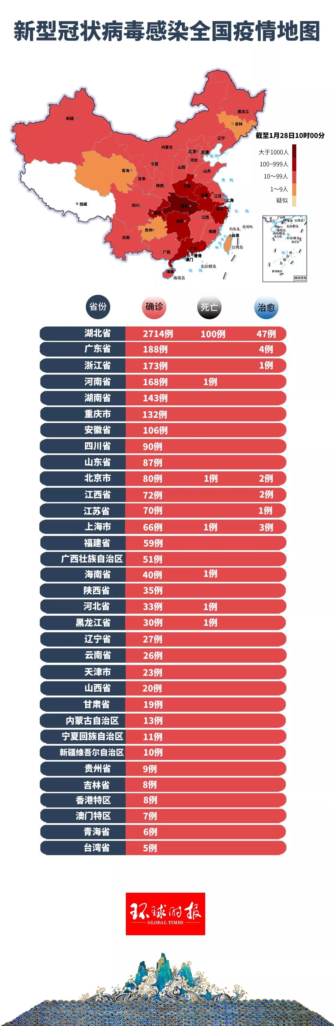 我国新冠疫情最早状况概述与分析