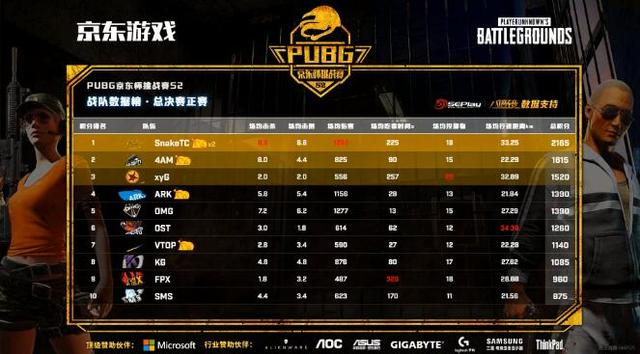京东杯绝地求生早期积分榜，电竞巅峰的初始荣誉探索