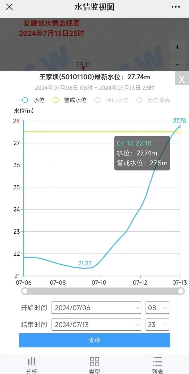 淮河王家坝最早水位，历史变迁及其重要性探讨