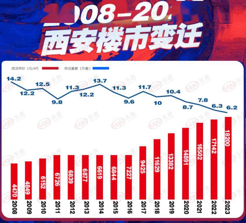 追溯历史脉络，探寻西安最早楼盘——回望与展望至2025年