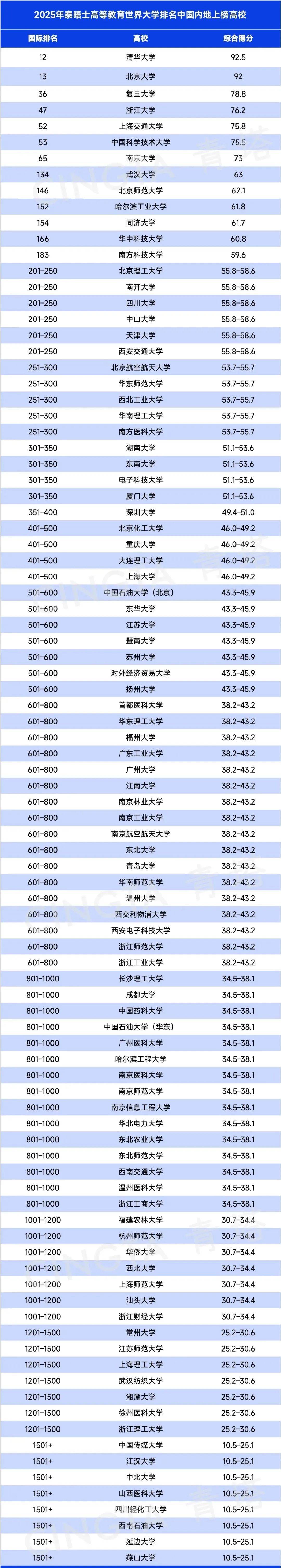 教育部首次通告大学的历史背景及其深远影响分析